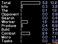 black box with bar graph and two columns of numbers