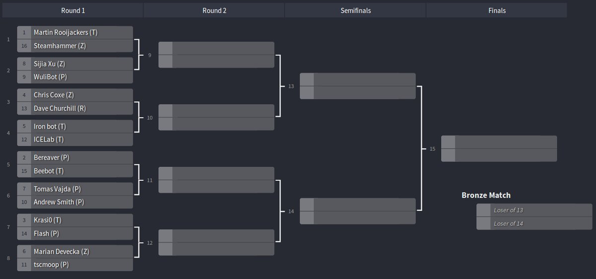 SSCAIT 2016 finals bracket